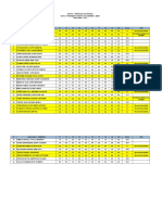 TCM - B1T1 Notas Practica Calificada