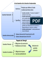 Clasificacion de Garantias - 2 PDF