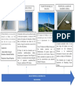 Linea de Tiempo Edad Moderna PDF