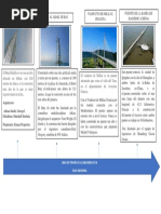 Linea de Tiempo Edad Moderna PDF