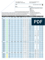 NORTH - FIELD - Weather Forecast 2 PDF