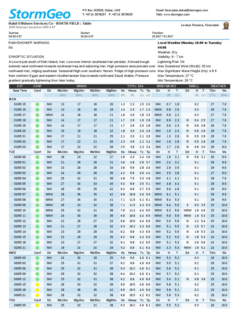NORTH - FIELD - Weather Forecast 1 PDF | PDF | Tropics | Physical Geography