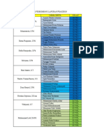 Pembimbing Laporan Prakerin PDF