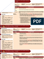 SOP PKP SARAWAK - Kemaskini 14 Jun 2021 PDF