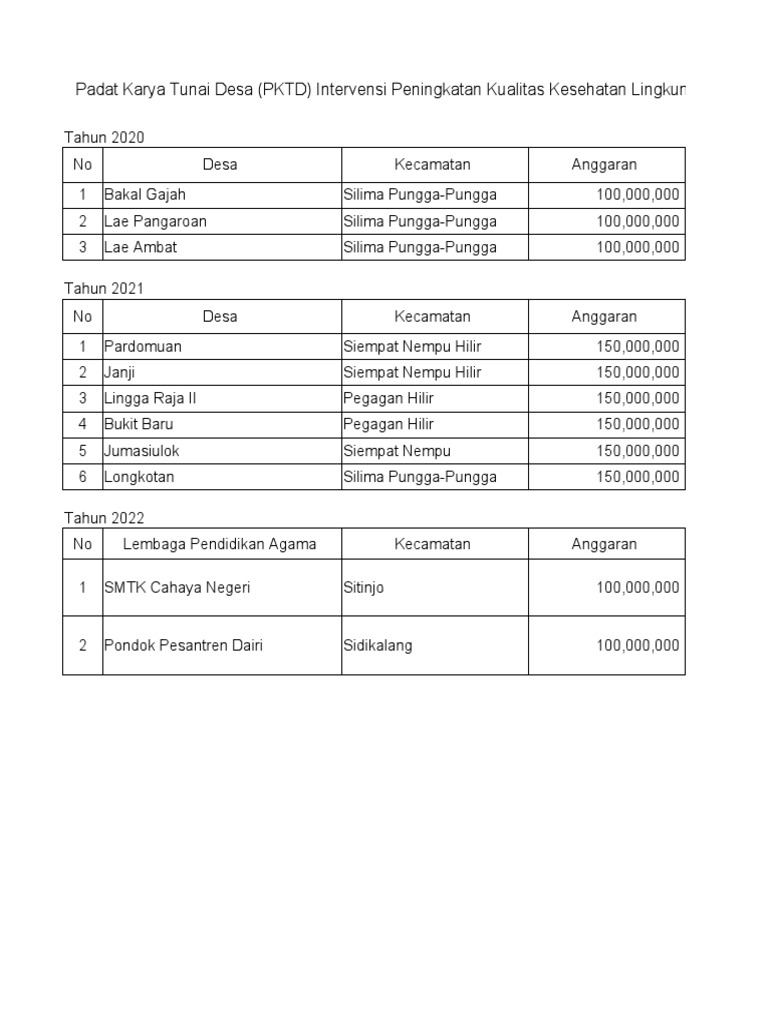Peningkatan Kesehatan Lingkungan PKTD Dairi | PDF