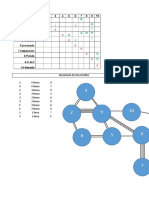 Diagrama relaciones producción planta