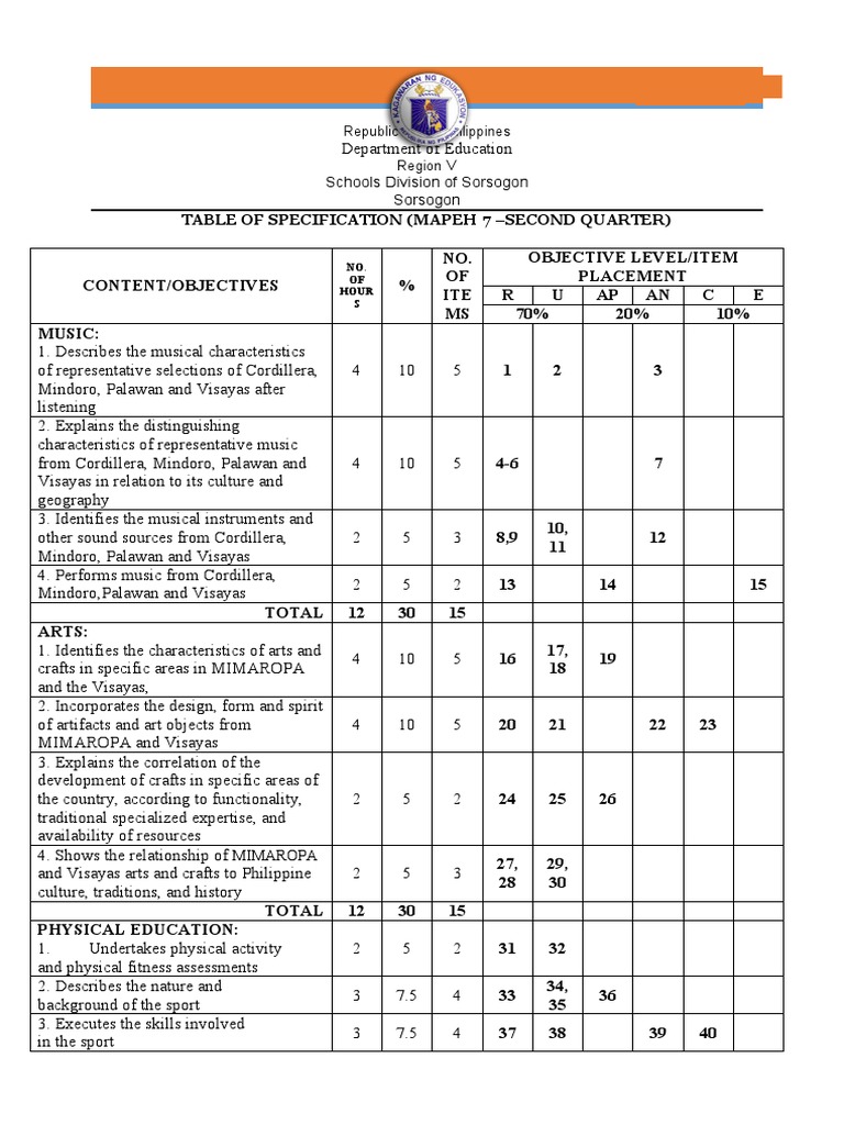 2nd-quarter-exam-in-mapeh-with-tos-pdf