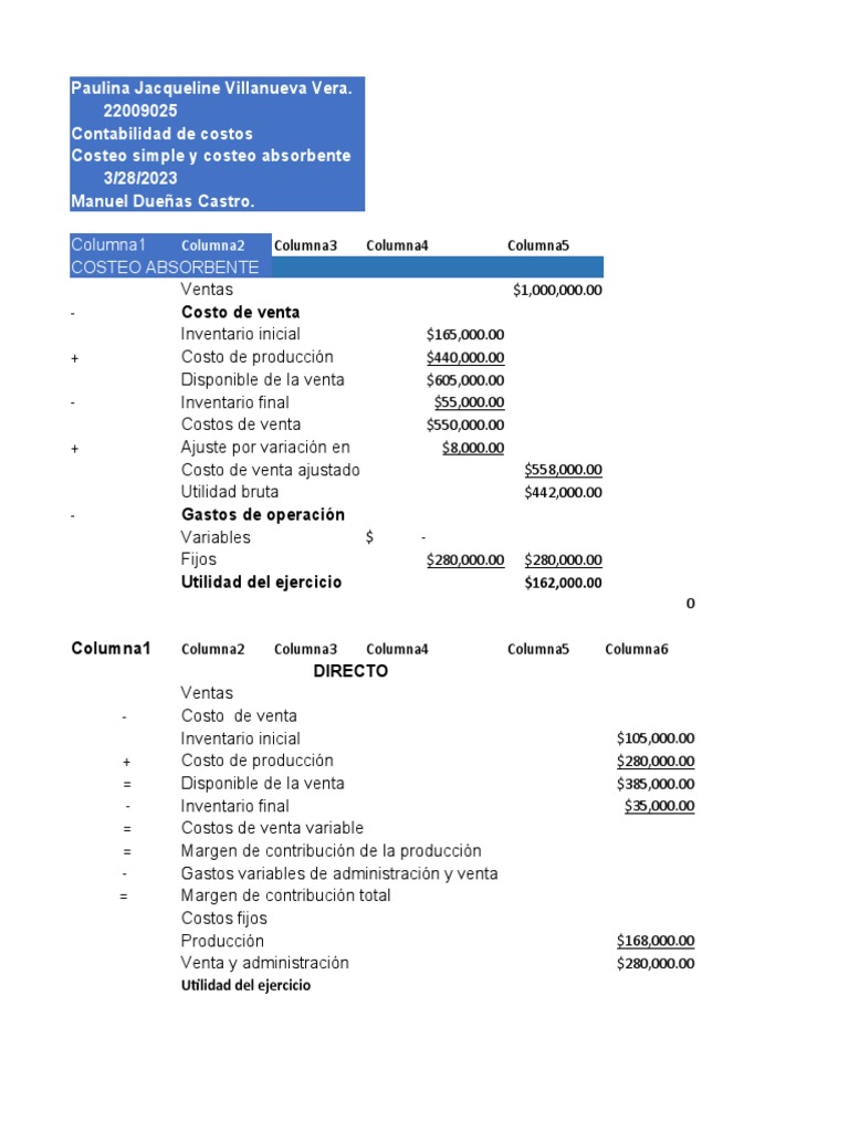 Costeo Absorbente y Directo en Contabilidad | PDF