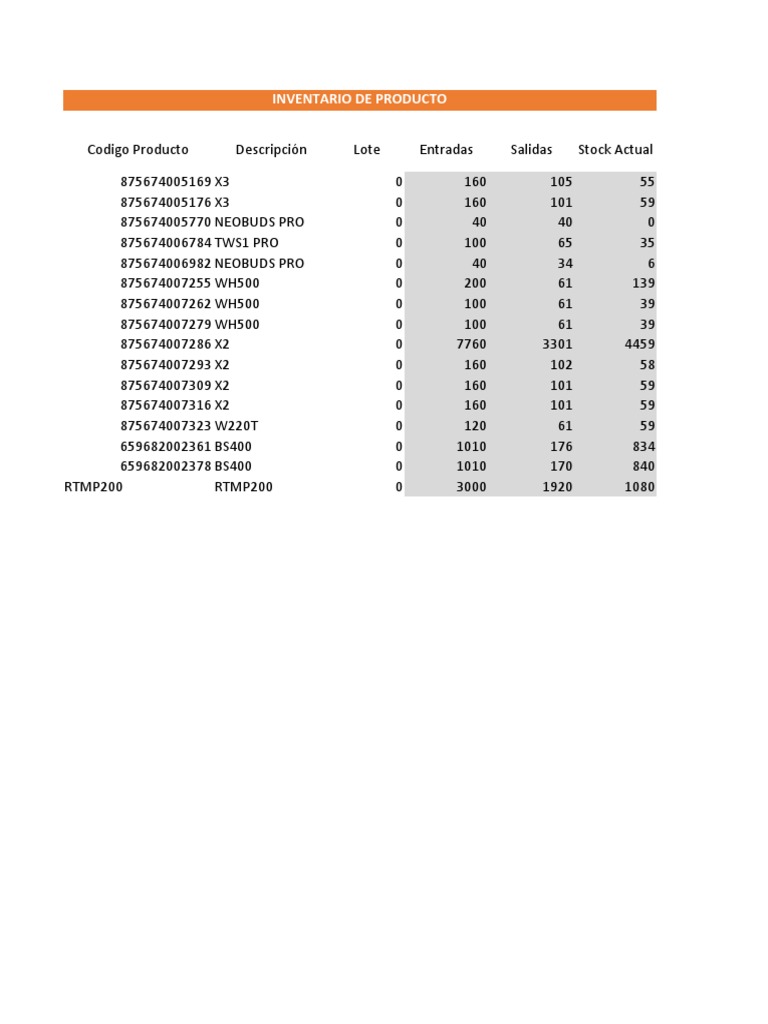 Copia de Inventario View Grafic CORRECTO | PDF