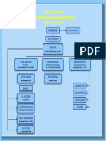 STRUKTUR ORGANISASI AKADEMI MARITIM