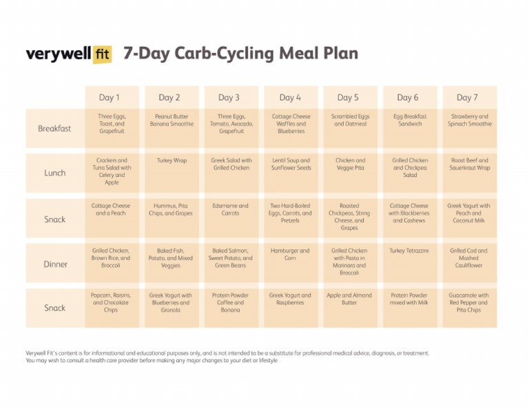 7DayCarbCyclingMealPlan PDF