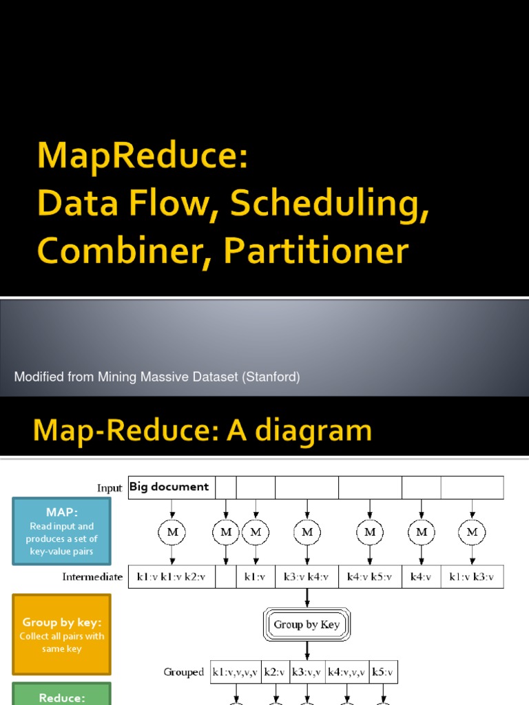 3a - MapReduce Data Flow Scheduling Combiner Partitioner PDF | PDF