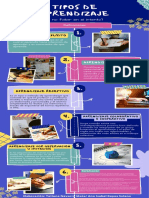 Infografìa de Sobre Tipos de Aprendizaje TNM-ARS PDF