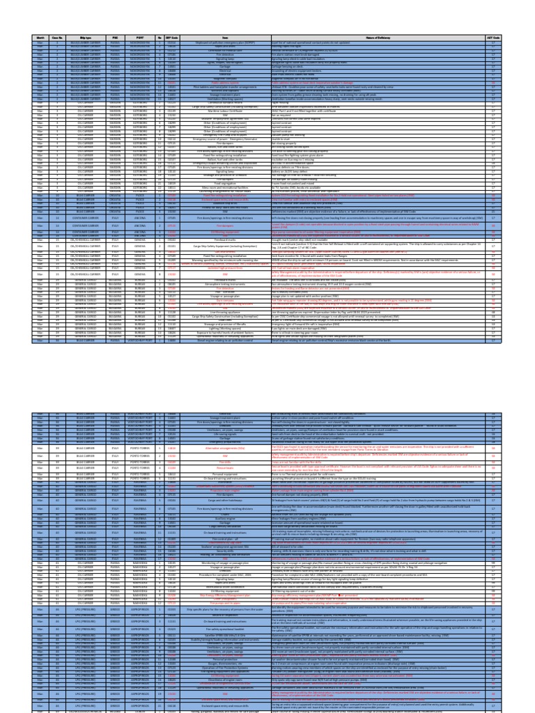 List of PSC def in Europe until Mar 2023 | PDF