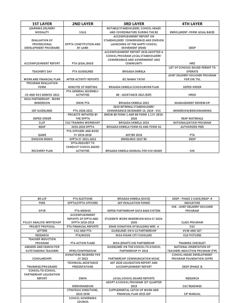 list-of-files-in-every-layer-pdf