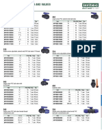PVC Valves PDF