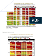 PDF Tabel Prediksi Risiko PTM Update 2021 - Compress