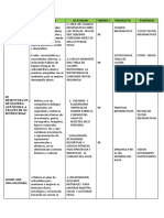 Competencia de 5TO B DESEMPEÑOS Y ACTIVIDADES