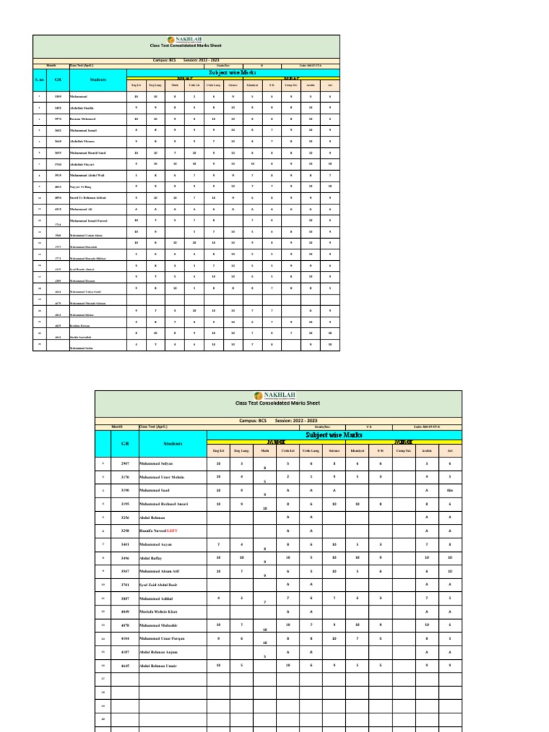 Class Test Marks for Grades IV-VIII | PDF
