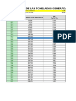 Proyección Poblacional