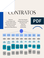 Tipos de Contratos Grafico PDF