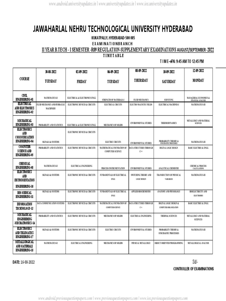 B Tech 2 1 R09 Pdf Pdf