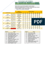 Jadwal Pengawas New