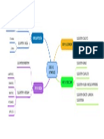 Mapa Mental El Sustantivo PDF