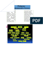 Philippine Administrative System - Ok PDF