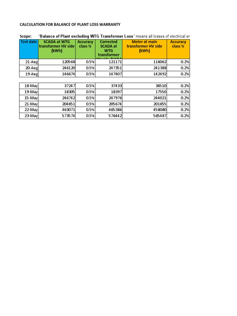 Calculation Method For BoP Loss Test | PDF | Transformer | Electrical ...