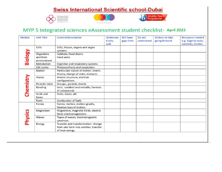 MYP 5 Integrated sciences eAssessment student checklist.docx | PDF