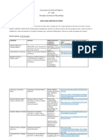 Grupos de Trabalho - Licenciatura em Gestão de Empresas