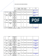 DATA ANGGOTA IKATAN BIDAN INDONESIA.docx