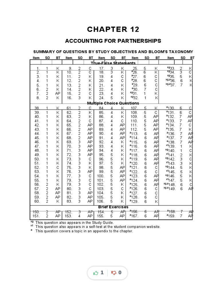 Accounting for Partnerships Overview | PDF | Partnership | Debits And ...