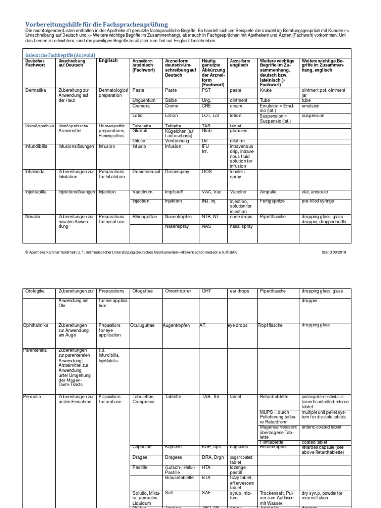 FSP Terminologie Fachbegriffe092019 PDF