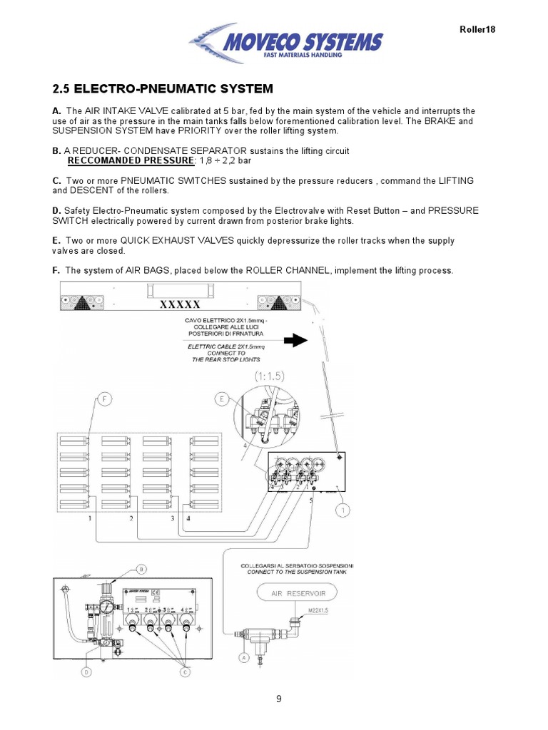 Rollertrack Installation Guide | PDF
