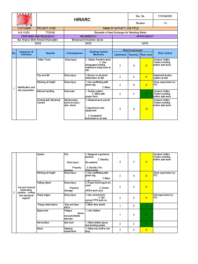 Returbing Heat Exchanger Safety Plan | PDF