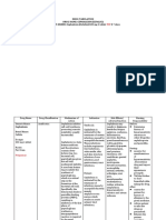 DRUG TABULATION Edited