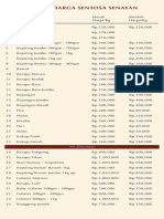 Daftar Harga Per KG PDF