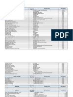 NEB Pipeline List