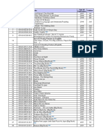 Publication Sheet - Eklavya - Publications - With Level Wise Books & TLM + Year Wise Latest Books New