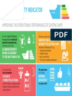 CII - Purpose PDF