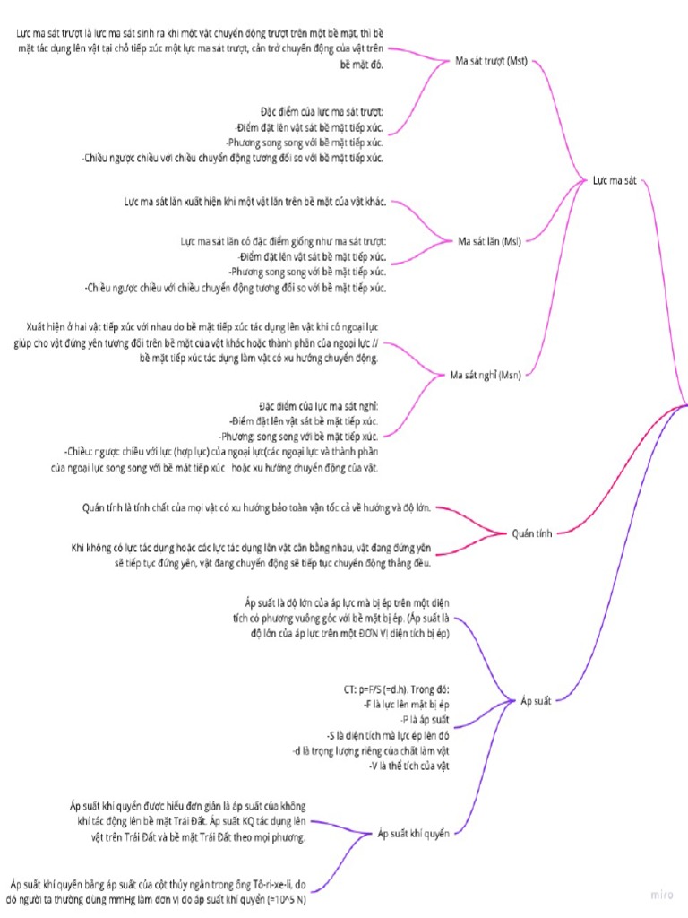 Mind Map PDF | PDF