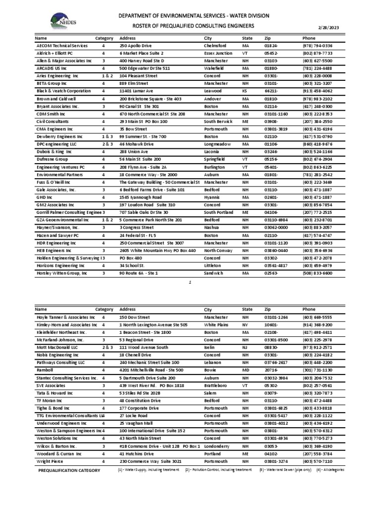 Prequalified Water Consulting Engineers Roster | PDF | Companies