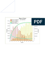 result chart