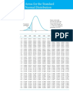 Areas For The Standard Normal Distribution Table PDF