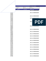 Cost Center Data for All Areas