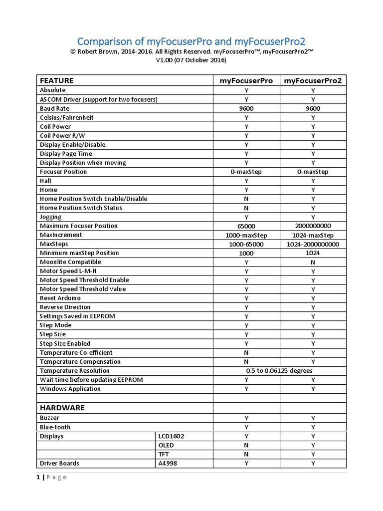 Comparison v1 and v2 myFocuserPro PDF | PDF