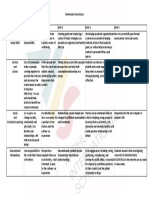 Homeroom Curriculum PDF