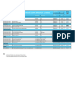 Check List - Revisión Documental de Soporte Instrumentación PDF